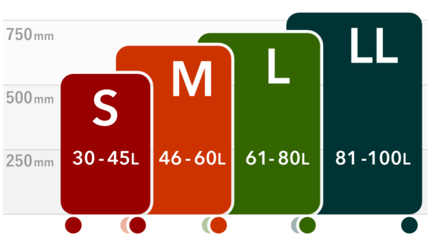 Sサイズ：30-45L（高さ約550mm以下）　Mサイズ：46-60L（高さ約650mm以下）　Lサイズ：61-80L（高さ約700mm以下）　LLサイズ：81-100L（高さ約750mm以上）